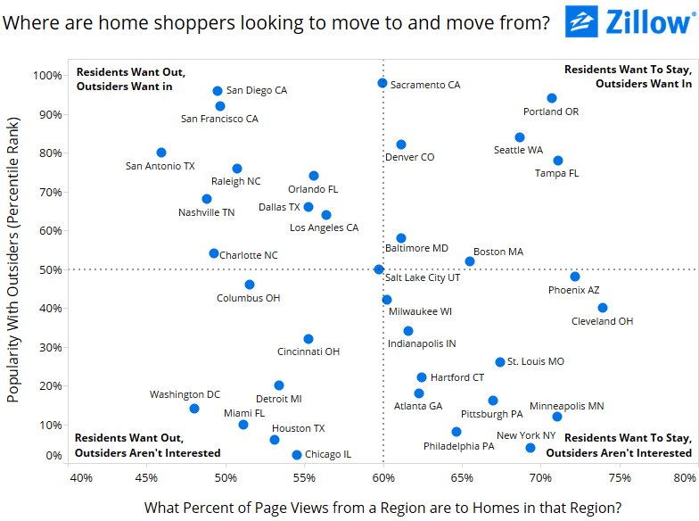 Home-Shoppers_Scatter_1-ec73bc.png
